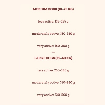 Alimento Seco para Cão Todas as Idades Completo e Prensado a Frio Alimento Seco para Cão Todas as Idades Completo e Prensado a Frio