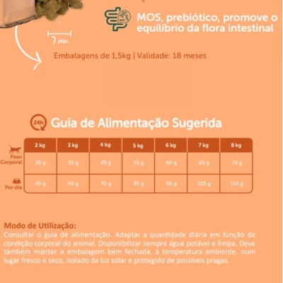 Alimento Seco para Gatos Adultos Esterilizados - Ingredientes Naturais Alimento Seco para Gatos Adultos Esterilizados - Ingredientes Naturais