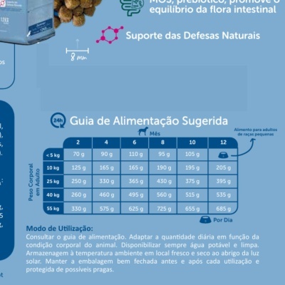 Alimento Seco para Cão Júnior Natural e Digestivo Alimento Seco para Cão Júnior Natural e Digestivo