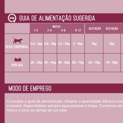 Alimento Seco para Gato Júnior Natural e Digestivo