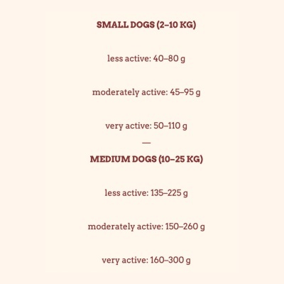Alimento Seco para Cão Todas as Idades Completo e Prensado a Frio Alimento Seco para Cão Todas as Idades Completo e Prensado a Frio