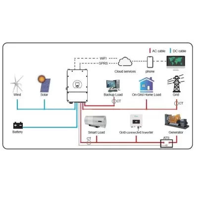 Inversor 6Kw Hibrido Deye 48v-230v LP1