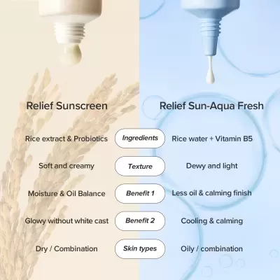 Beauty Of Joseon Relief Sun Rice + Probiotics Creme SPF50+ 50ml