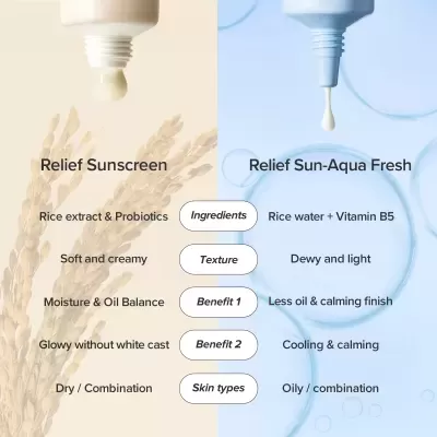 Beauty Of Joseon Relief Sun Aqua-Fresh Rice + B5 SPF50+ 50ml