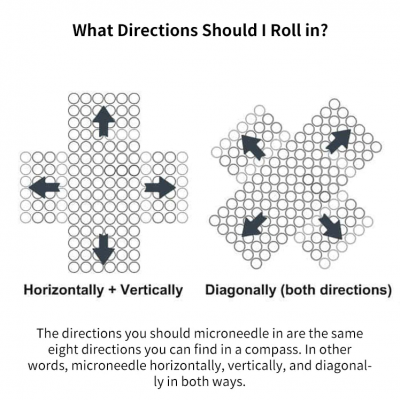Derma Roller DRS - 540 / 1200 agulhas  |   0.5 - 1.0 mm (for hair regrowth / skin) Derma Roller DRS - 540 / 1200 agulhas  |   0.5 - 1.0 mm (for hair regrowth / skin)