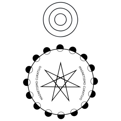 Magnetismo vital e curativo -  gráfico radiestésico de cartolina plastificada