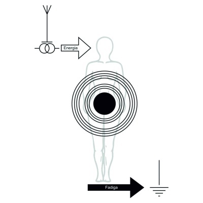 Anti Fadiga Mulher - gráfico radiestésico de cartolina plastificada