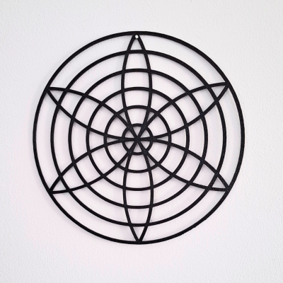 Gráfico Harmonia para ambiente