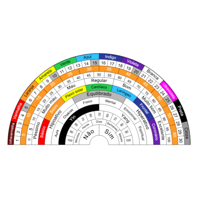 Biômetro 2 em 1 - relógio radiestésico e vibrações