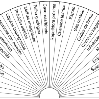 Análise de ambiente - Biômetro de cartolina plastificada A4