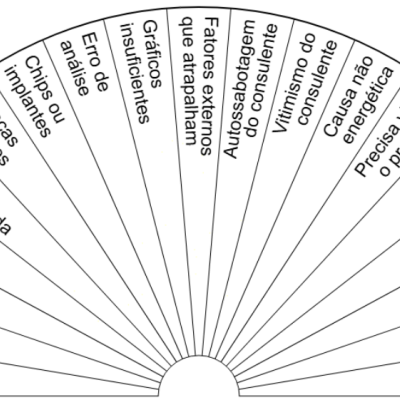 Causa da falta de resultados - Biômetro de cartolina plastificada A4