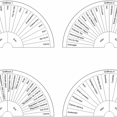 Seletor de gráficos 4 em 1 - Biômetro de cartolina plastificada A4