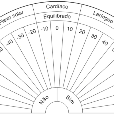 Análise dos chakras - Biômetro de cartolina plastificada A4