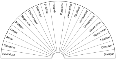 Comandos - Biômetro de cartolina plastificada A4