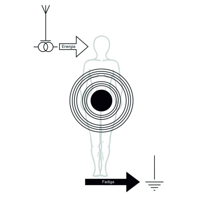 Anti Fadiga Mulher - gráfico radiestésico de cartolina plastificada