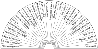 Análise de ambiente - Biômetro de cartolina plastificada A4