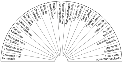Causa da falta de resultados - Biômetro de cartolina plastificada A4