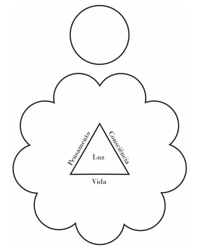 Fiat lux - gráfico radiestésico de cartolina plastificada