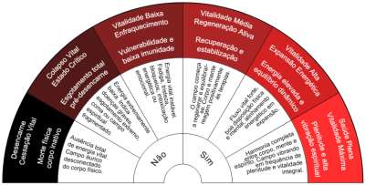 Análise de vitalidade - Biômetro de cartolina plastificada A4
