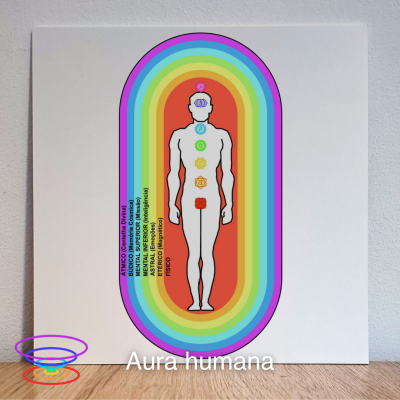 Aura humana -  Gráfico radiestésico de PEAD 21x21cm