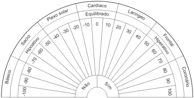 Análise dos chakras - Biômetro de cartolina plastificada A4