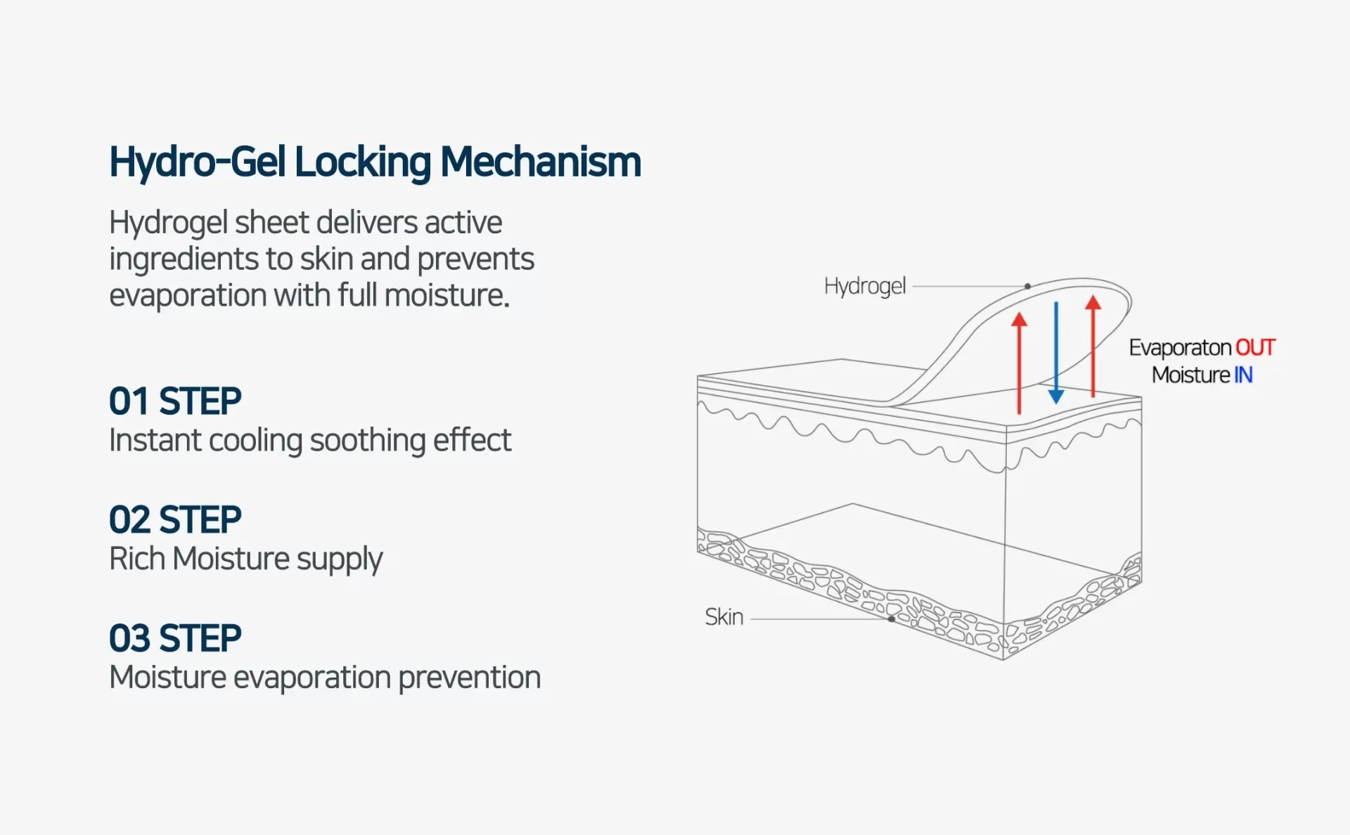 PETITFEE Gold Hydrogel Eye Patch - 60unidades