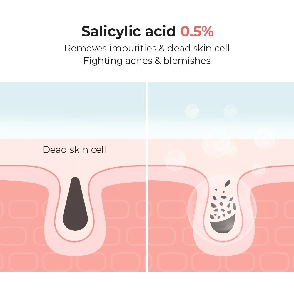 COSRX Salicylic Acid Daily Gentle Cleanser