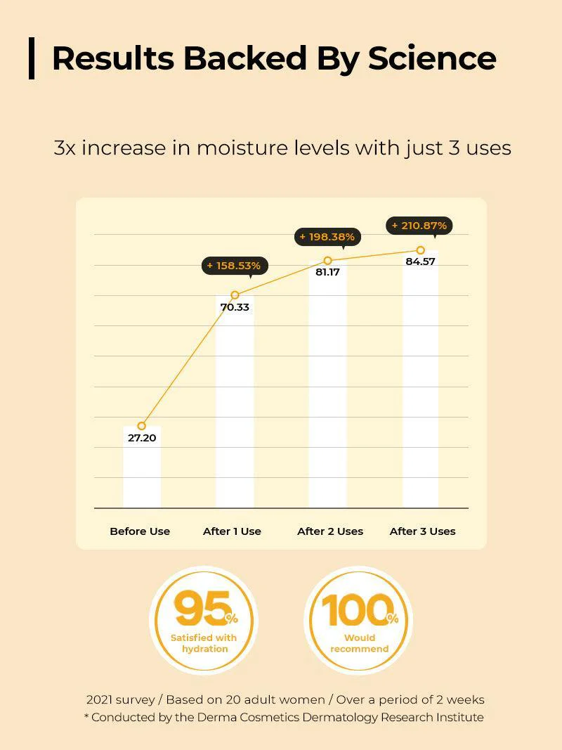 COSRX Full Fit Propolis Synergy Toner 150 ml