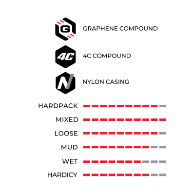 Pneu Vittoria Barzo III 29x2.35 TLR XC RACE  Graphene 2.0 Creme