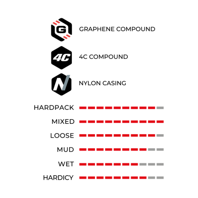 Pneu Vittoria Barzo III 29x2.35 TNT XC TRAIL Graphene 2.0 preto cinzento