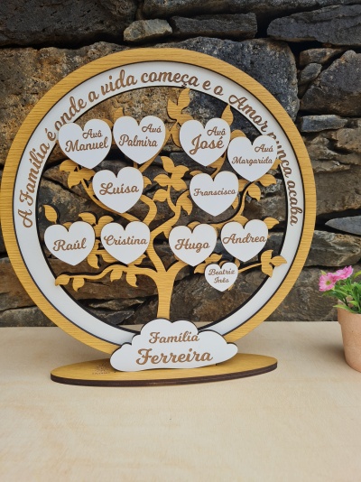 Árvore Família Árvore Família