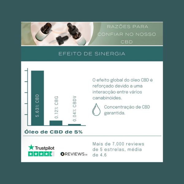 CBD - ÓLEO CONSUMO HUMANO 5%