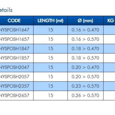 Colmic Spot Shock Leader 10x15m