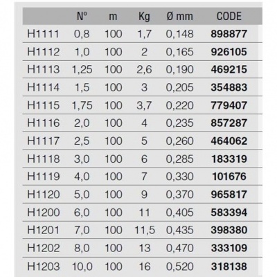 Duel HD Carbon Pro Fluorocarbono 100m