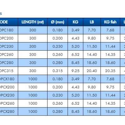 Colmic Volt Power Cast 1000mt