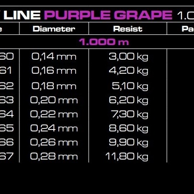 Cinnetic Skyline Purple Grape 1000m