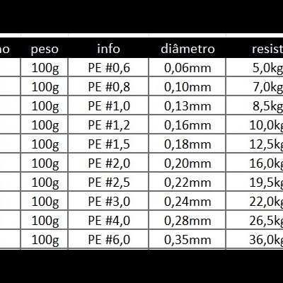 Daiwa J-Braid Grand X8 275m Cinzento Multifilamento