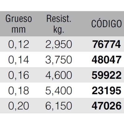Kali Kunnan Typhoon 3000m