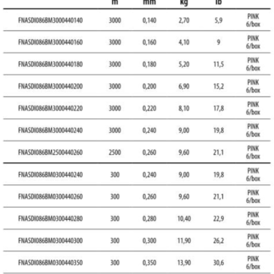 Asso Invisilk 3000m Pink