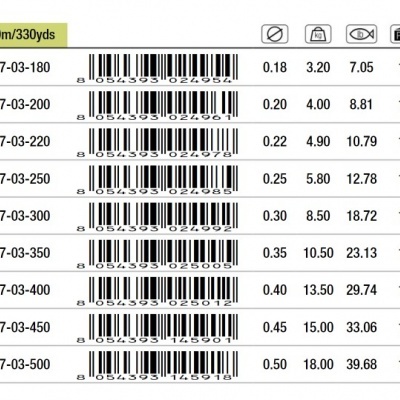 Trabucco Max Plus Phantom 150mt