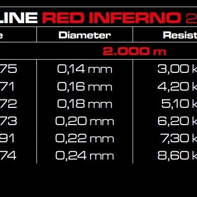 Cinnetic Sky Line Red Inferno 2000m