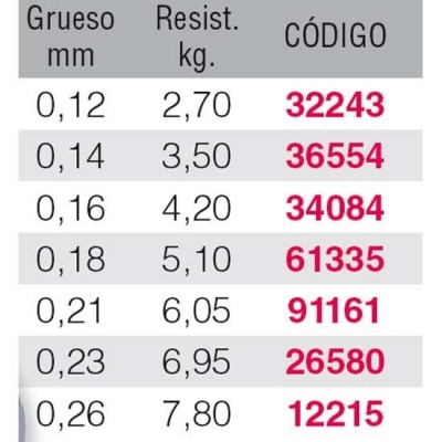 Kali Kunnan Spike 2000m