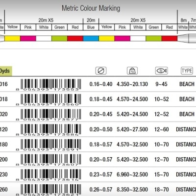 Trabucco SF XPS Surf Taper Line SC Linha Cónica 250m