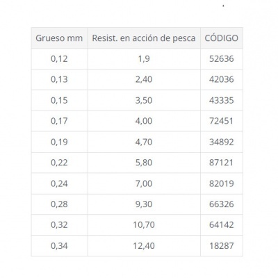 Kali Kunnan Typhoon Fluorcarbono 100m