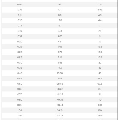 Yuki Nylon Invisible 150mt