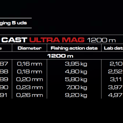 Cinnetic Skycast Ultra Mag 1200m