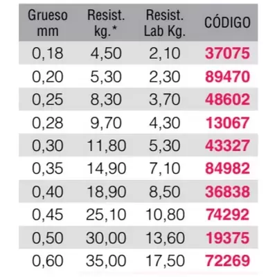 Kali Kunnan Kendo-X 600m