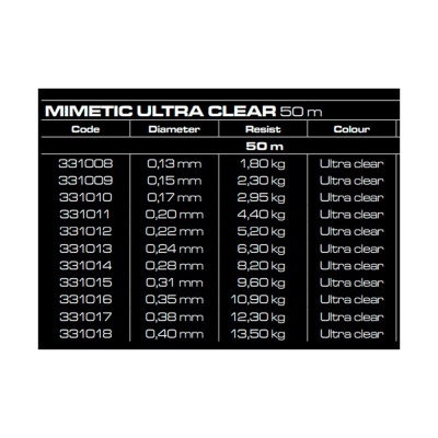 Cinnetic Mimetic Fluorocarbono 50M
