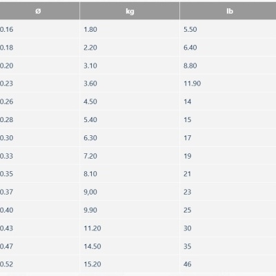 Yuki Seaguar ZR Sea Bass Fluorocarbono 150m