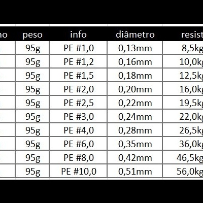 Daiwa J-Braid Grand X8 300m Multicor Multifilamento